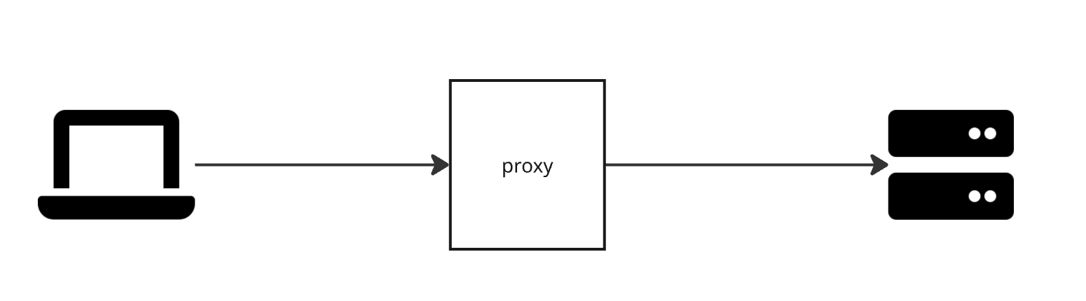 通常のプロキシ(Explicit Proxy)